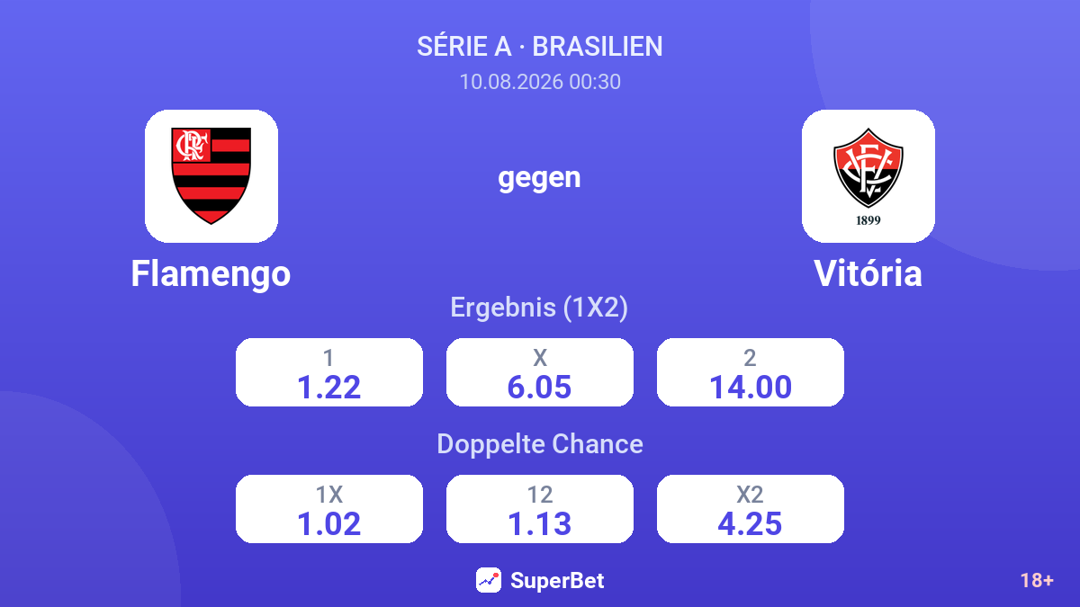 Flamengo – Vitória — Quoten