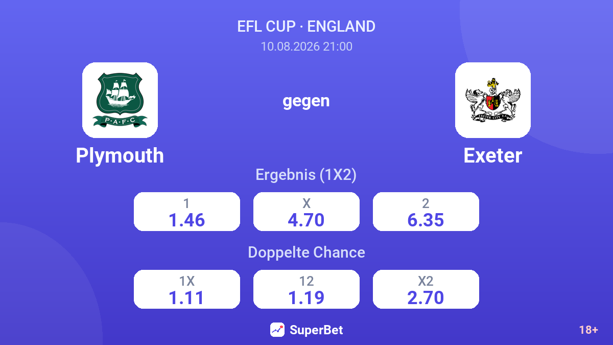 Plymouth – Exeter — Quoten