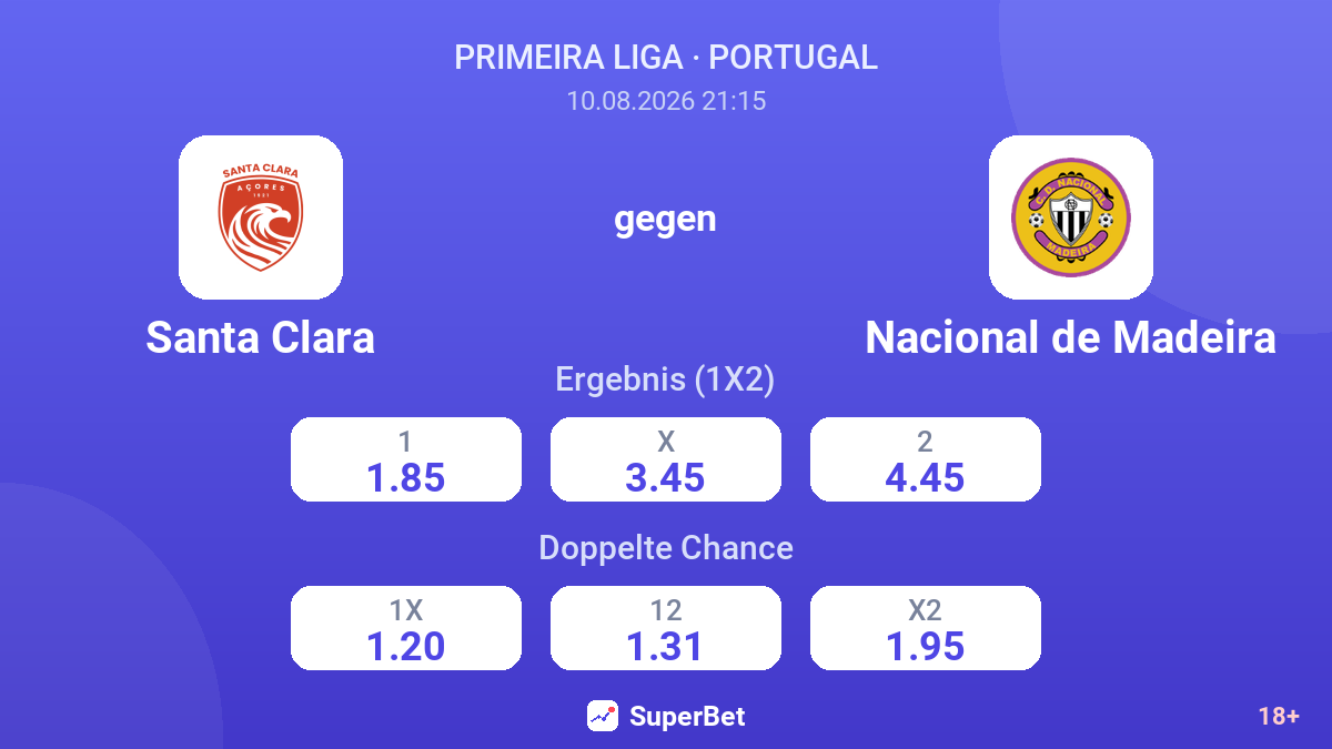 Santa Clara – Nacional de Madeira — Quoten