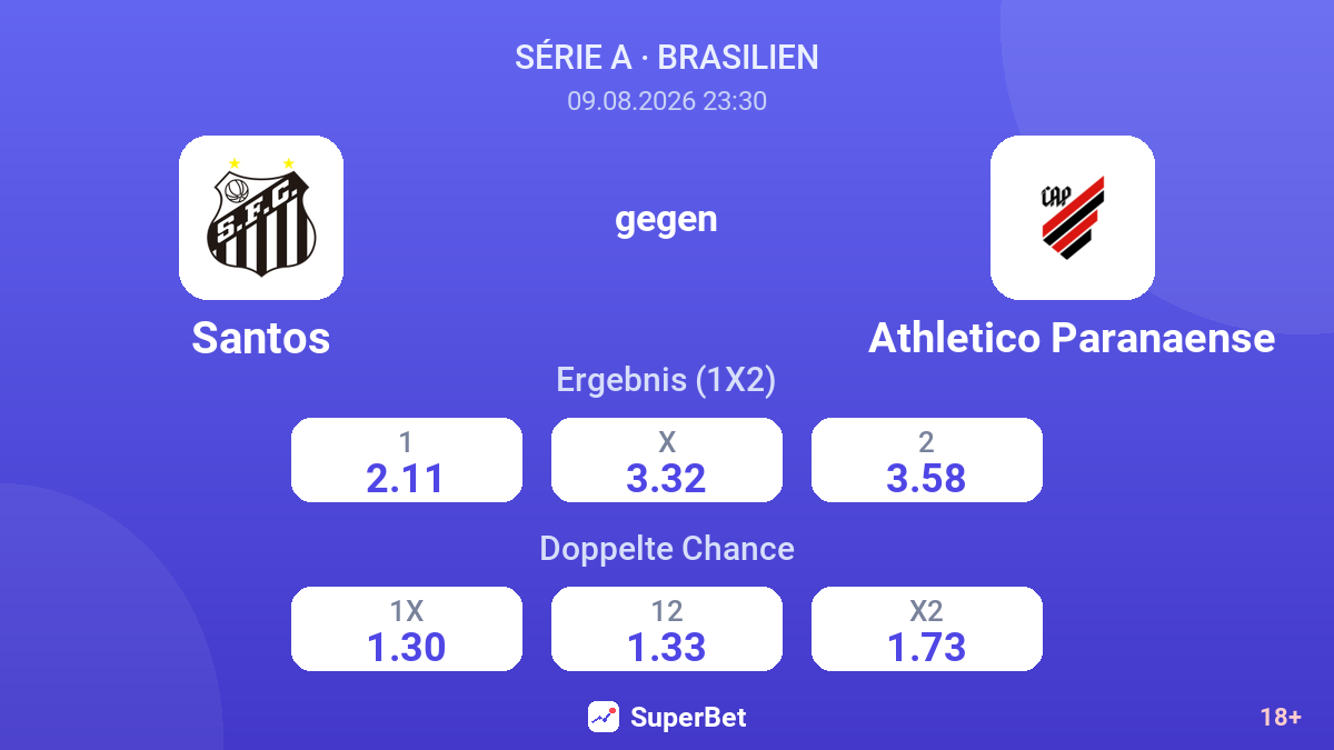 Santos – Athletico Paranaense — Quoten