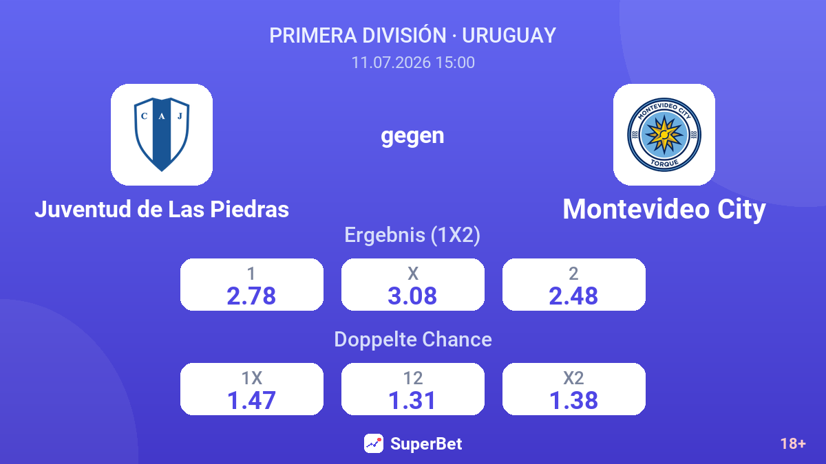 Juventud de Las Piedras gegen Montevideo City — Quoten