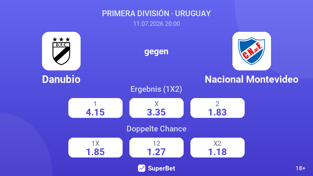 Danubio gegen Nacional Montevideo — Quoten