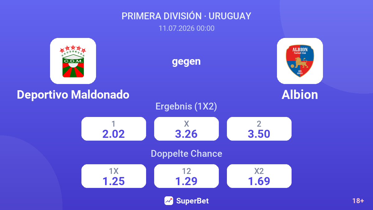 Deportivo Maldonado gegen Albion — Quoten