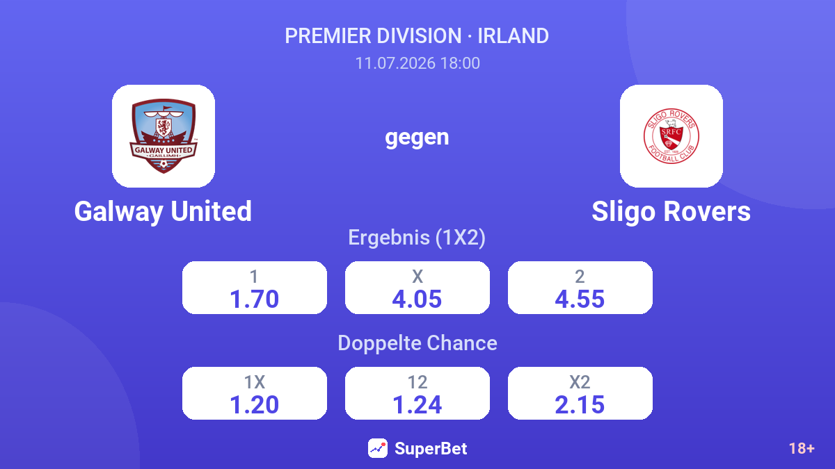 Galway United gegen Sligo Rovers — Quoten