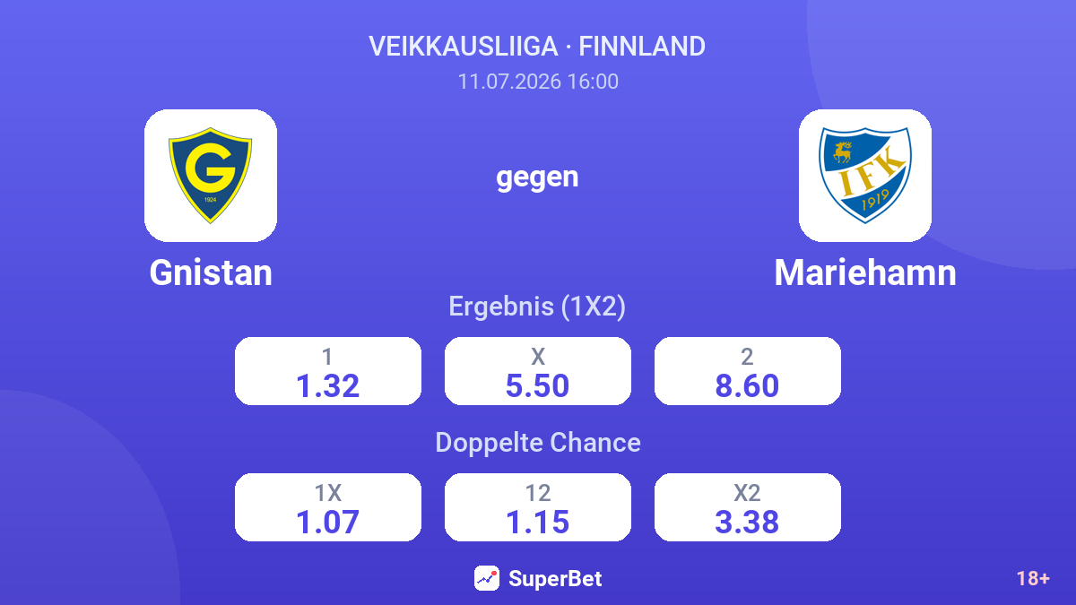Gnistan gegen Mariehamn — Quoten
