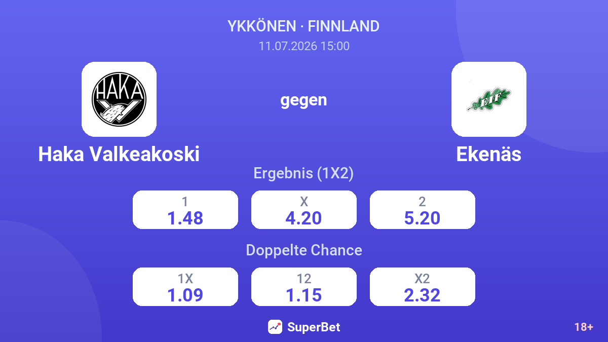 Haka Valkeakoski gegen Ekenäs — Quoten