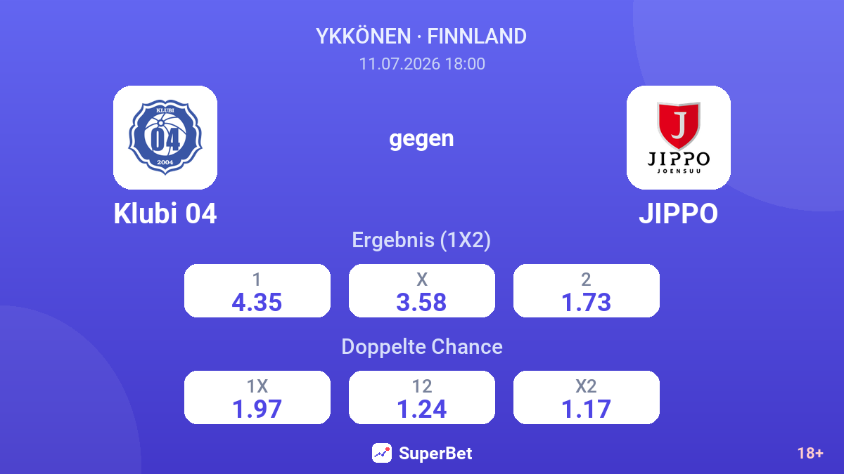 Klubi 04 gegen JIPPO — Quoten