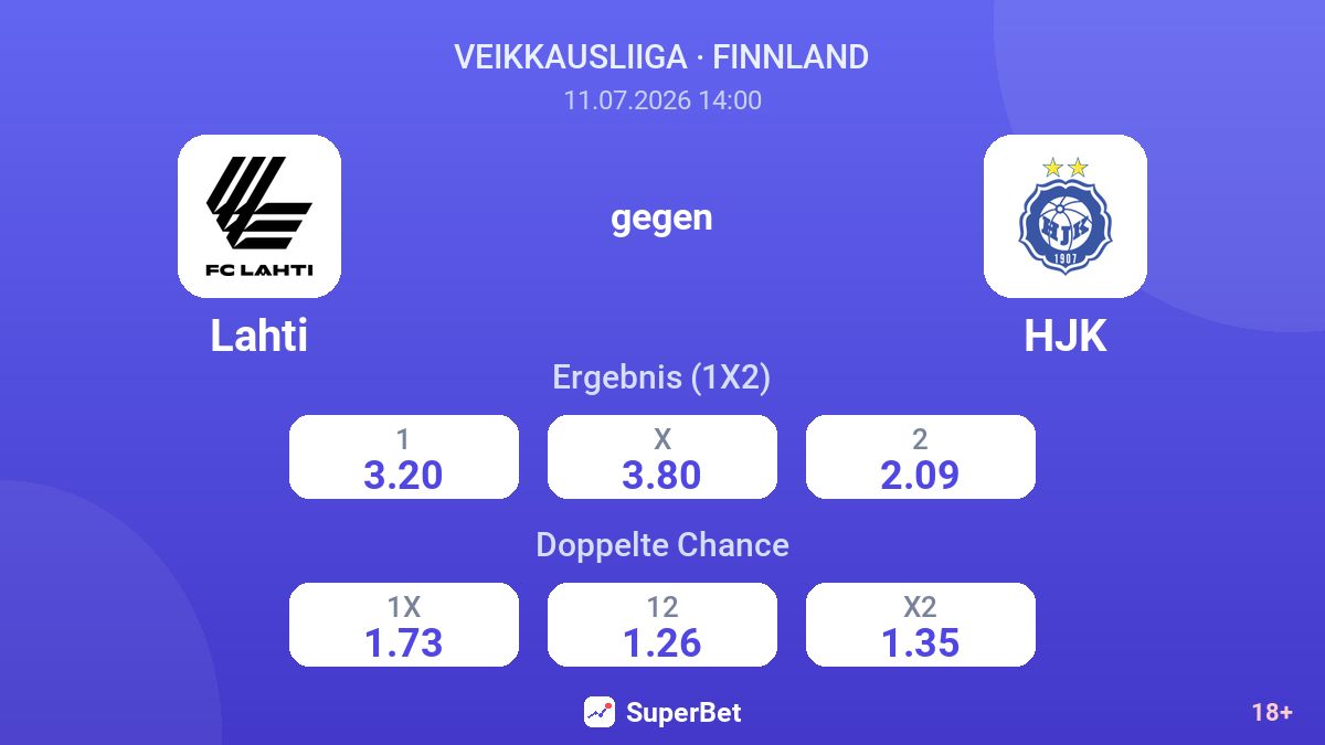 Lahti gegen HJK — Quoten