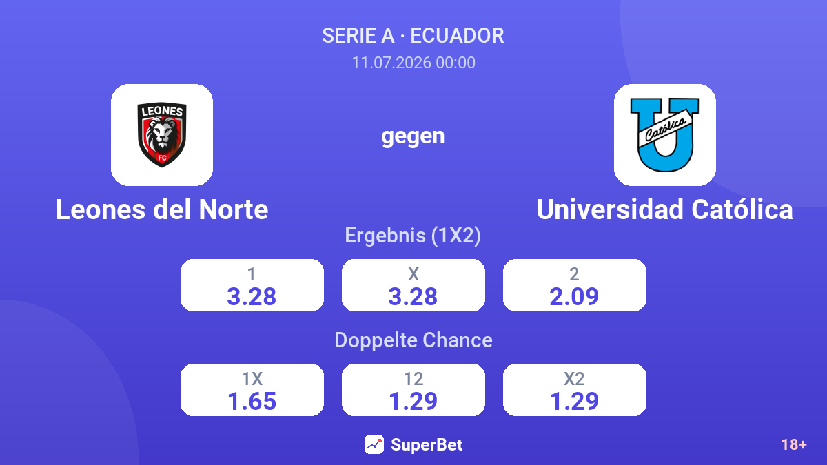 Leones del Norte gegen Universidad Católica — Quoten