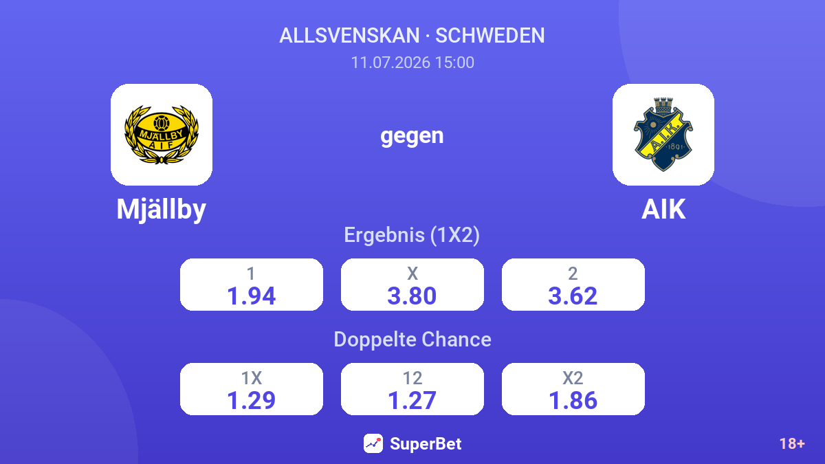 Mjällby gegen AIK — Quoten