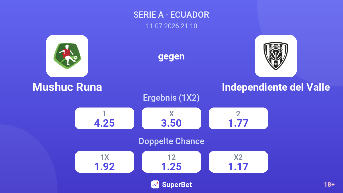 Mushuc Runa gegen Independiente del Valle — Quoten