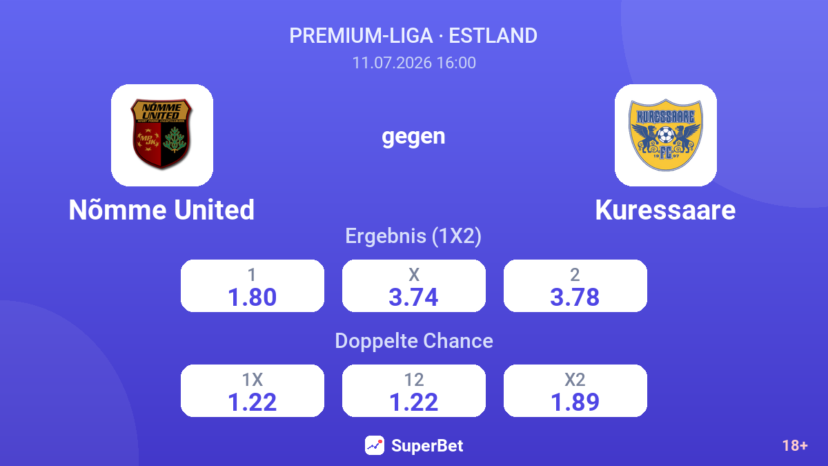 Nõmme United gegen Kuressaare — Quoten
