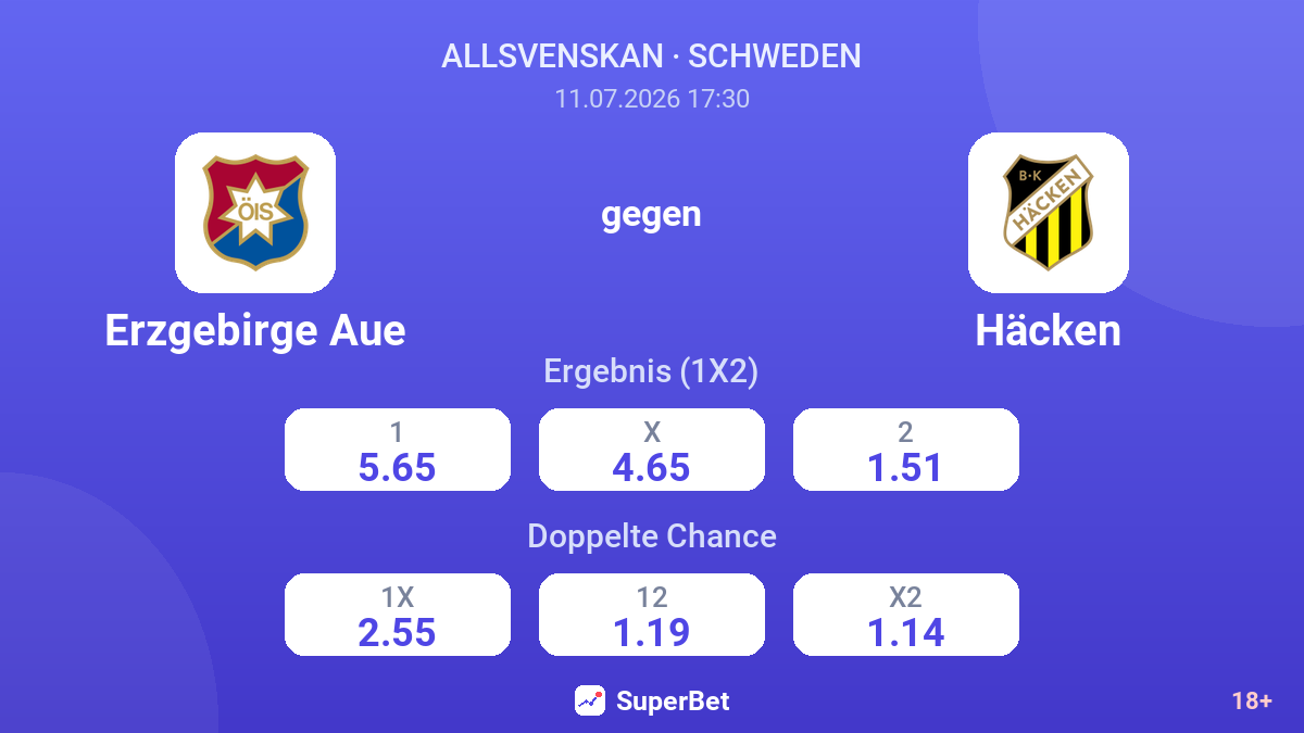 Erzgebirge Aue gegen Häcken — Quoten