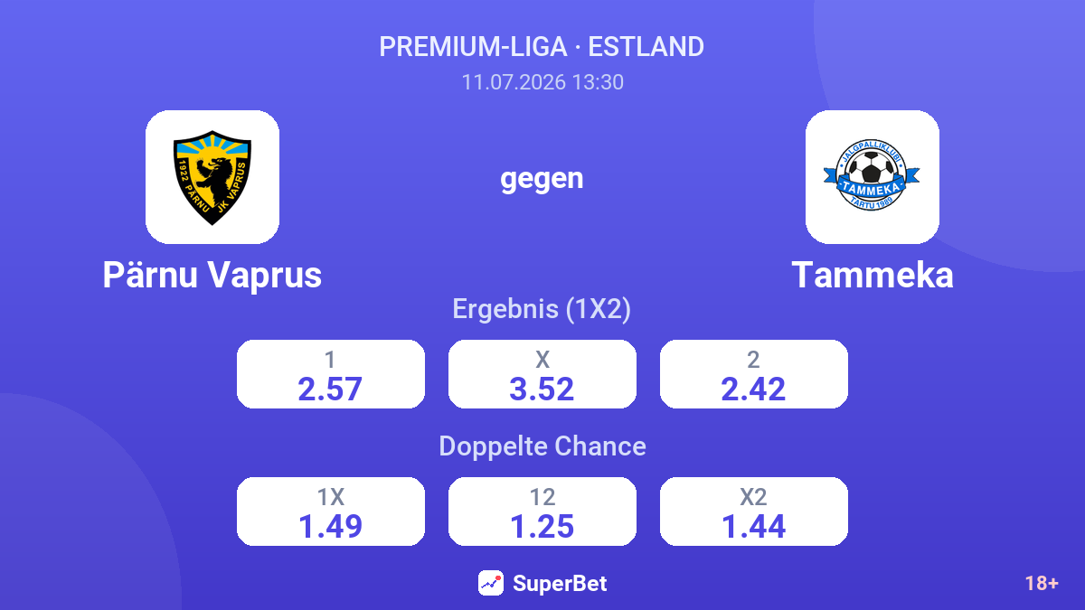 Pärnu Vaprus gegen Tammeka — Quoten
