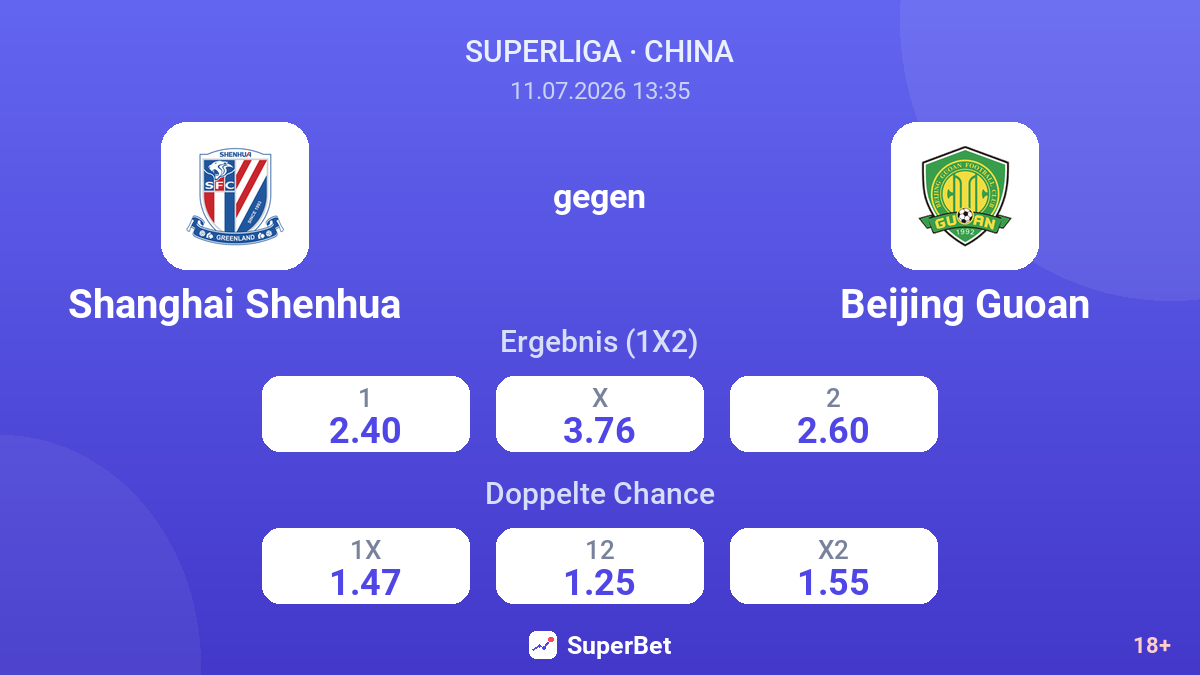 Shanghai Shenhua gegen Beijing Guoan — Quoten