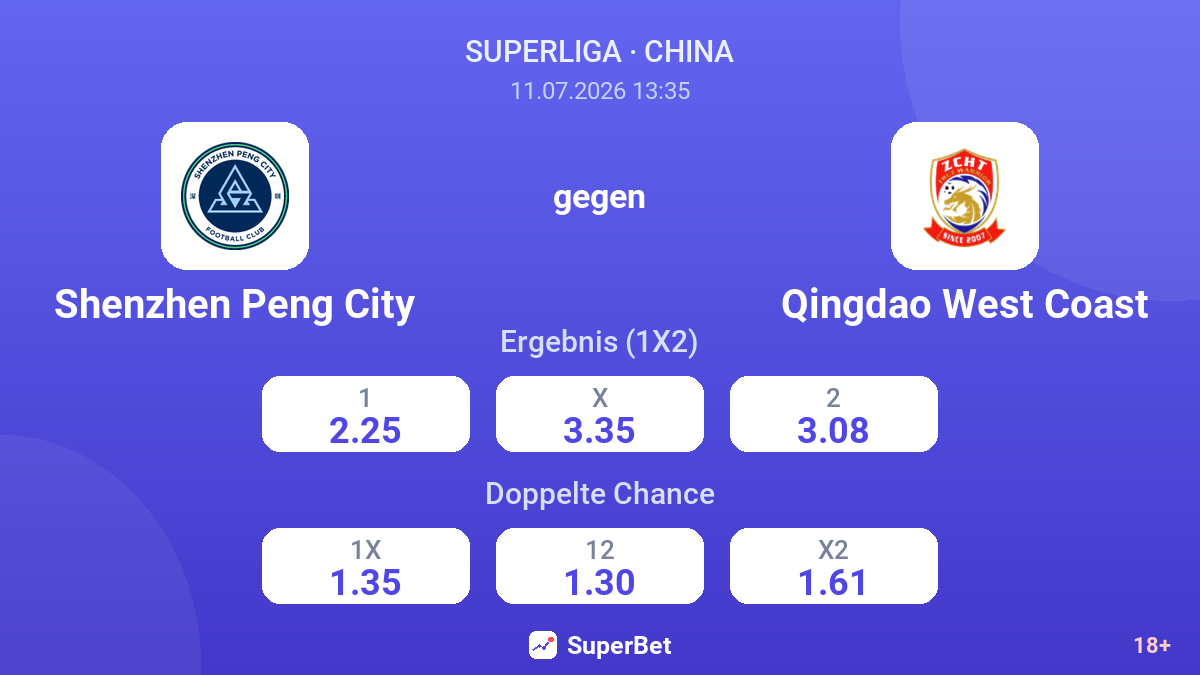 Shenzhen Peng City gegen Qingdao West Coast — Quoten