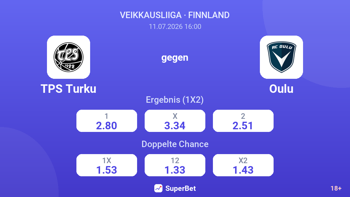 TPS Turku gegen Oulu — Quoten