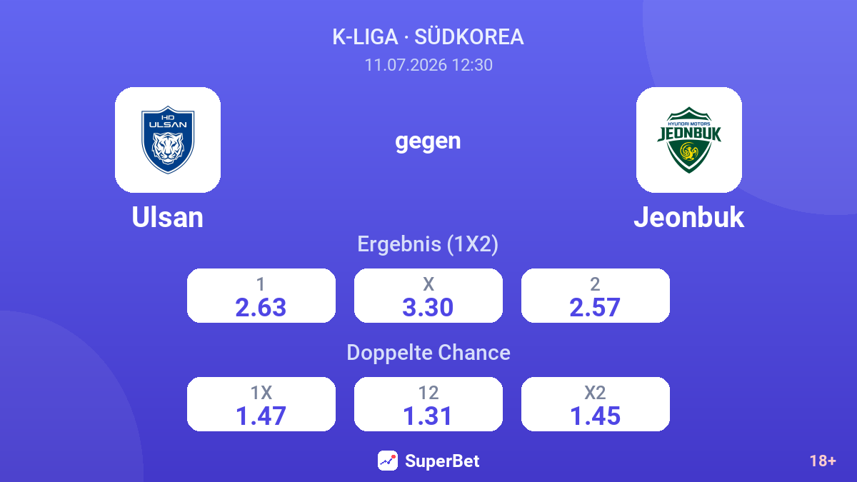 Ulsan gegen Jeonbuk — Quoten