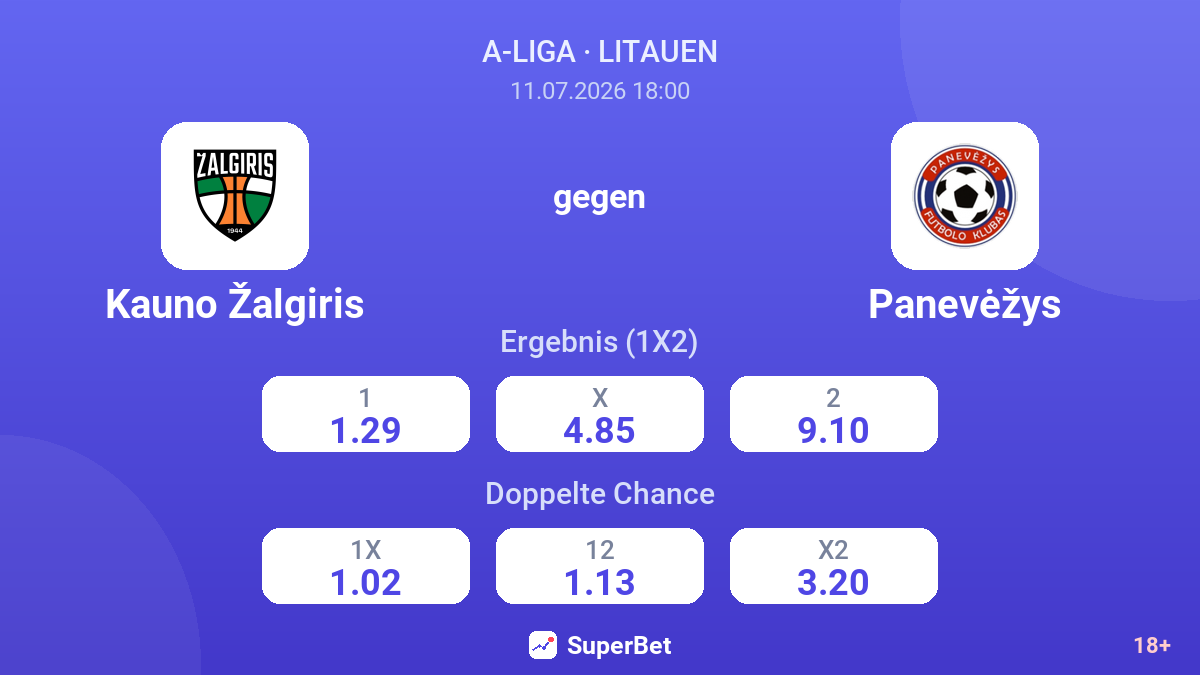 Kauno Žalgiris gegen Panevėžys — Quoten