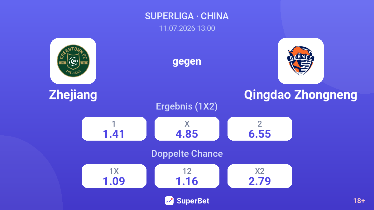 Zhejiang gegen Qingdao Zhongneng — Quoten