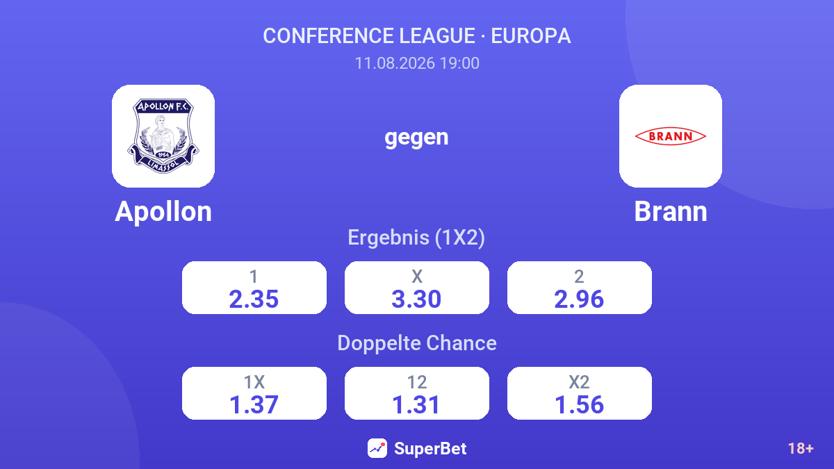 Apollon – Brann — Quoten