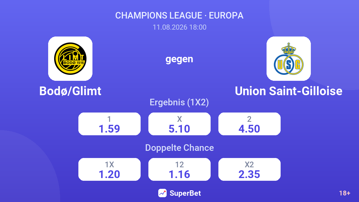 Bodø/Glimt – Union Saint-Gilloise — Quoten