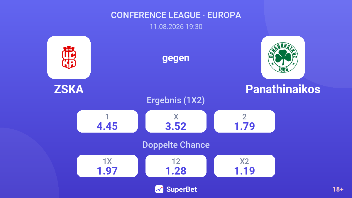 ZSKA – Panathinaikos — Quoten