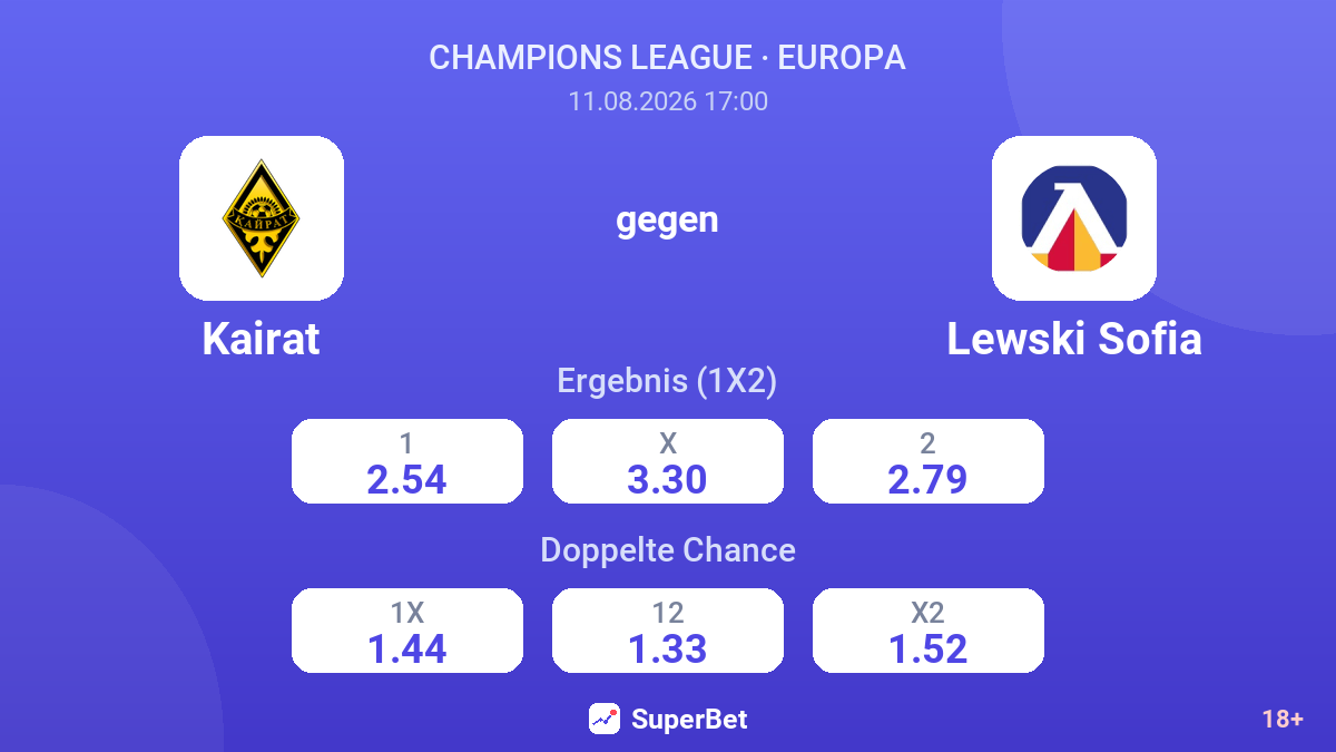 Kairat – Lewski Sofia — Quoten