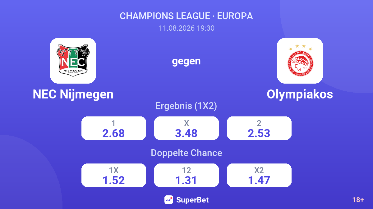 NEC Nijmegen – Olympiakos — Quoten