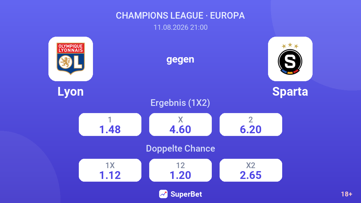 Lyon – Sparta — Quoten