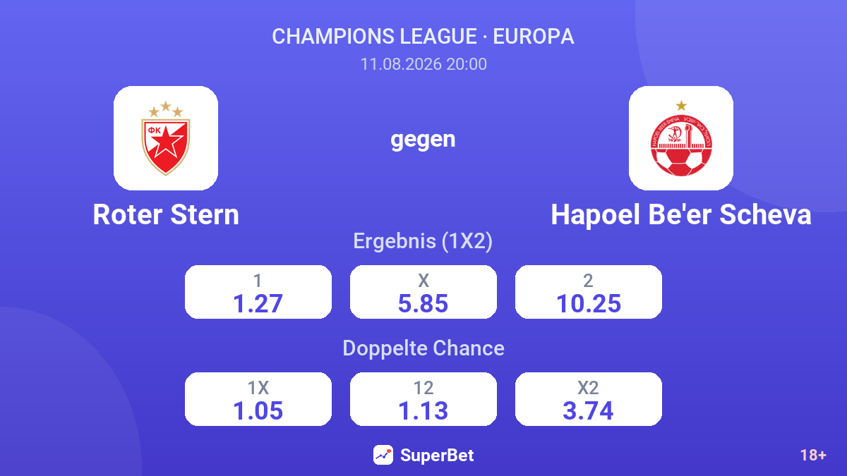 Roter Stern – Hapoel Be'er Scheva — Quoten