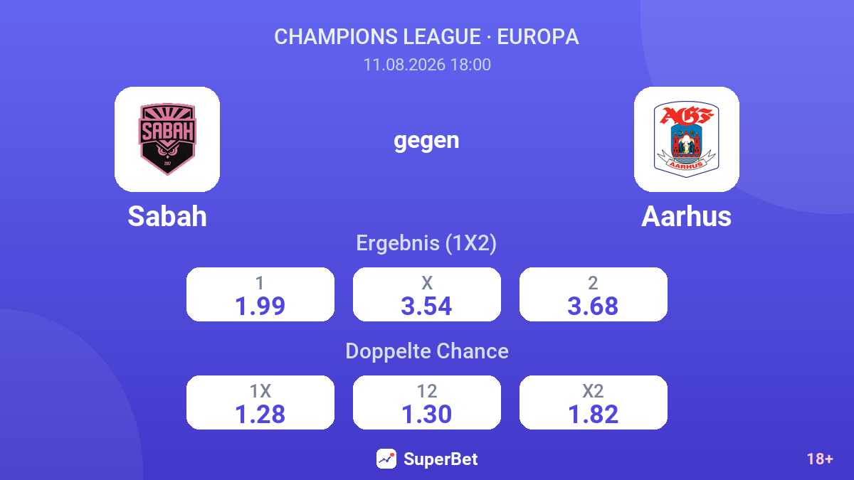 Sabah – Aarhus — Quoten