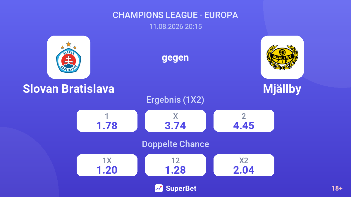Slovan Bratislava – Mjällby — Quoten
