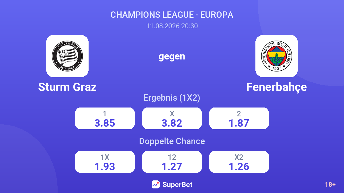 Sturm Graz – Fenerbahçe — Quoten