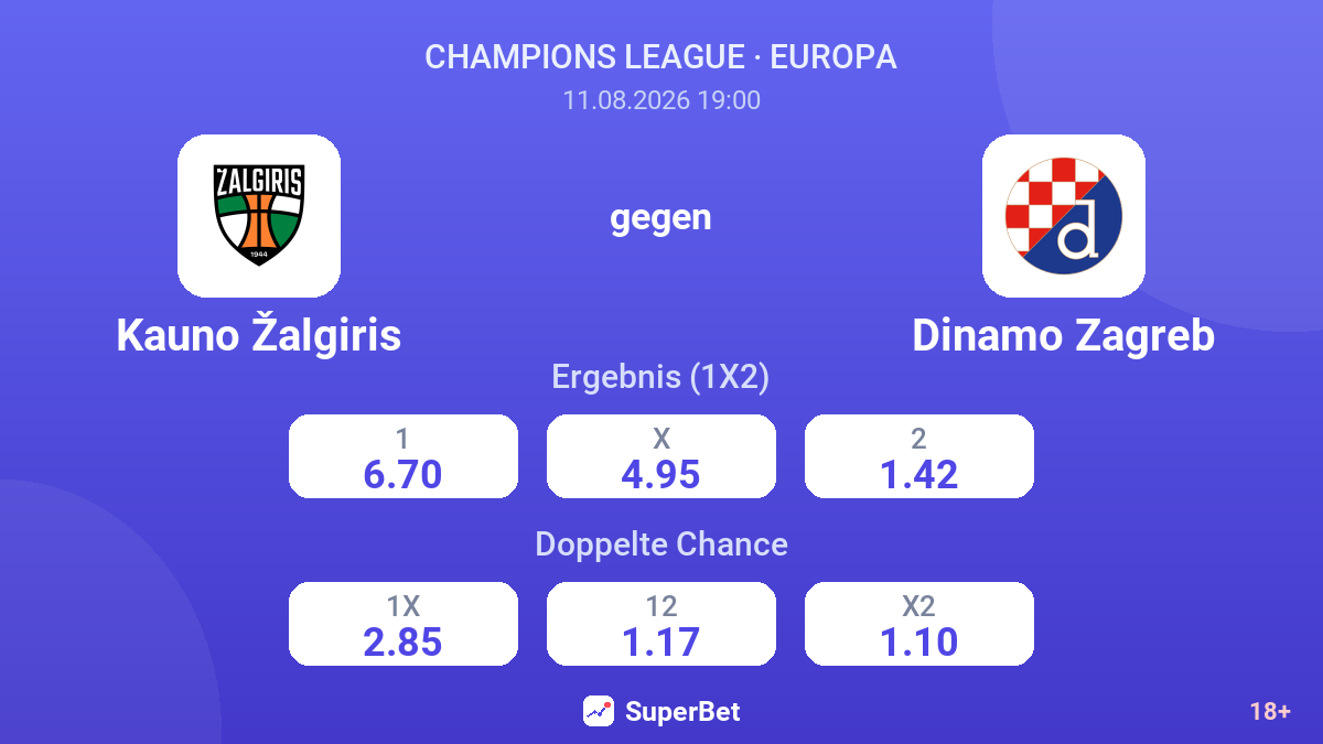 Kauno Žalgiris – Dinamo Zagreb — Quoten