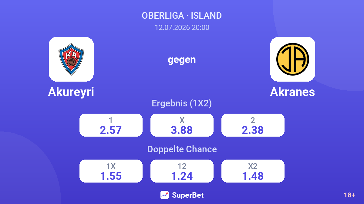 Akureyri gegen Akranes — Quoten