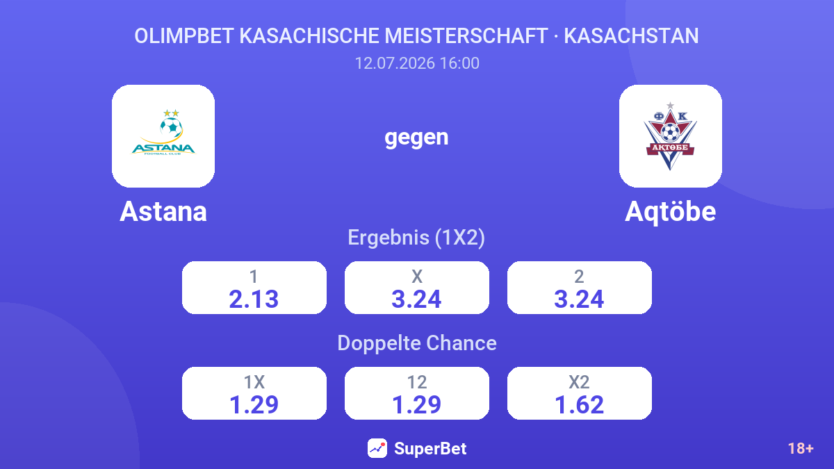 Astana gegen Aqtöbe — Quoten