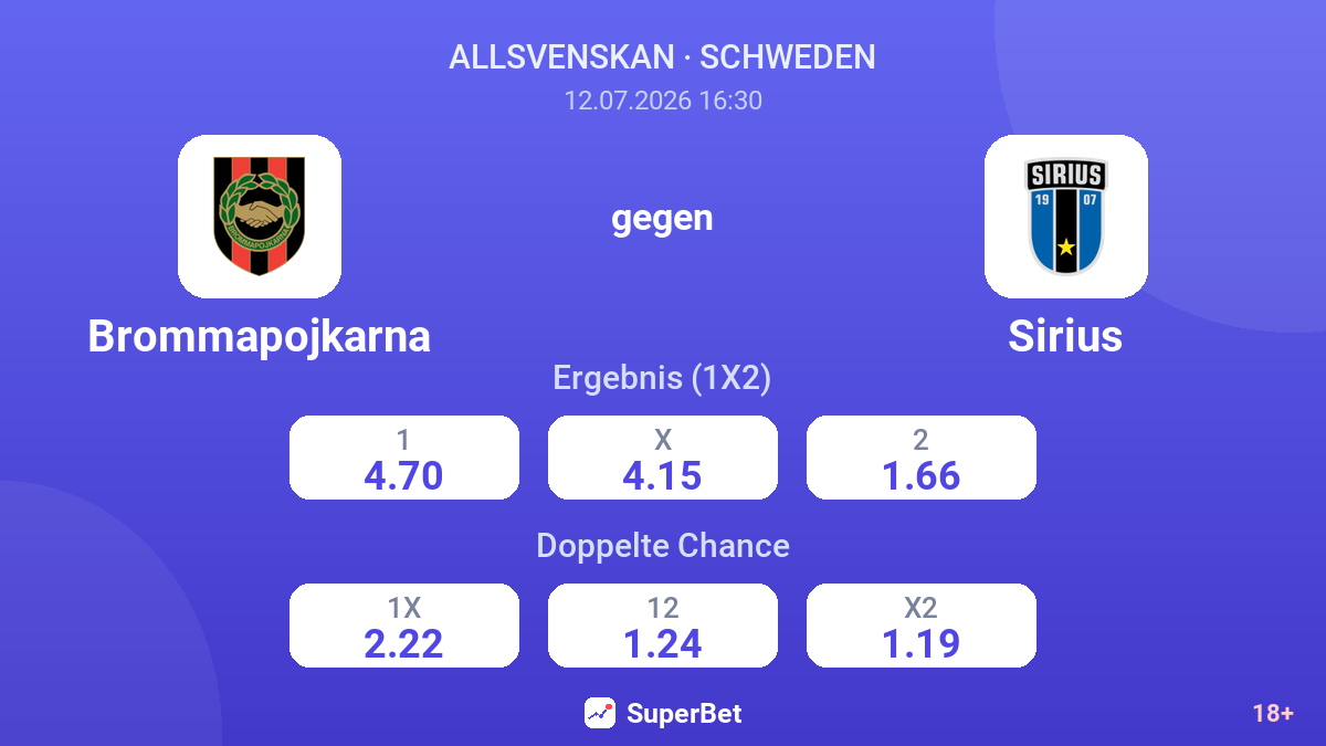 Brommapojkarna gegen Sirius — Quoten