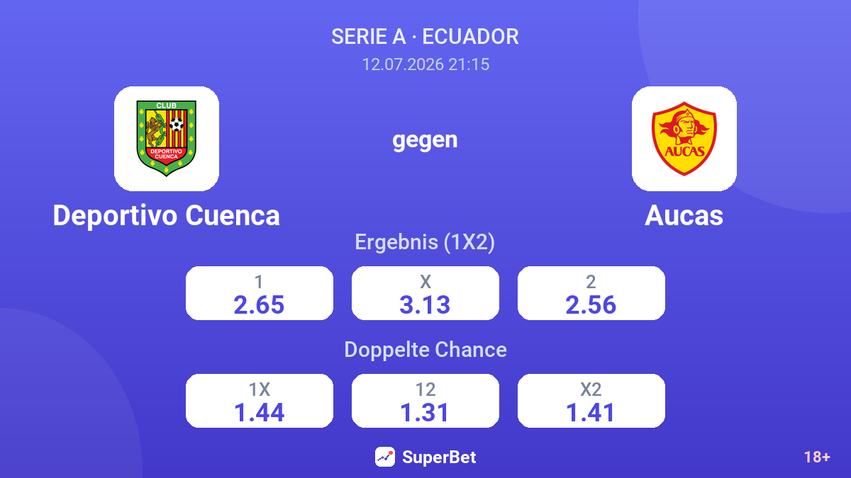 Deportivo Cuenca gegen Aucas — Quoten