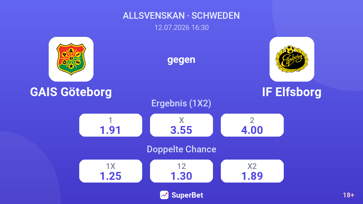 GAIS Göteborg gegen IF Elfsborg — Quoten