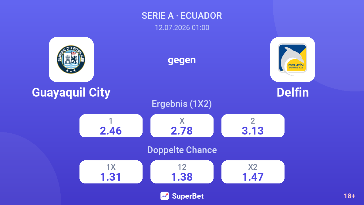 Guayaquil City gegen Delfin — Quoten