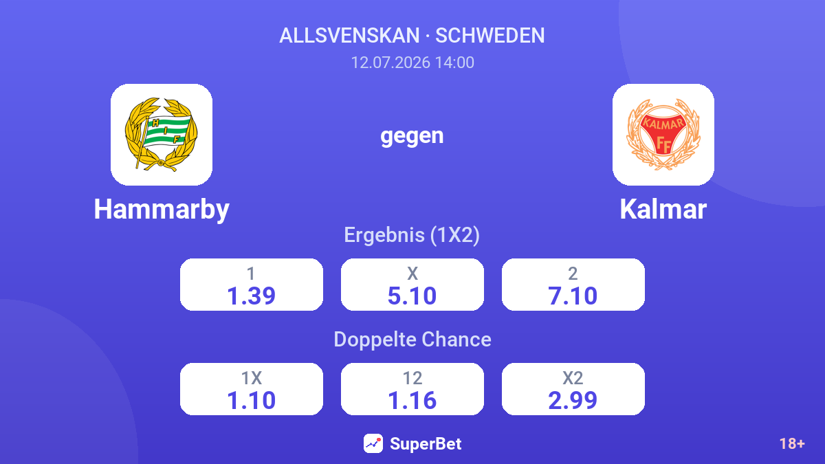 Hammarby gegen Kalmar — Quoten