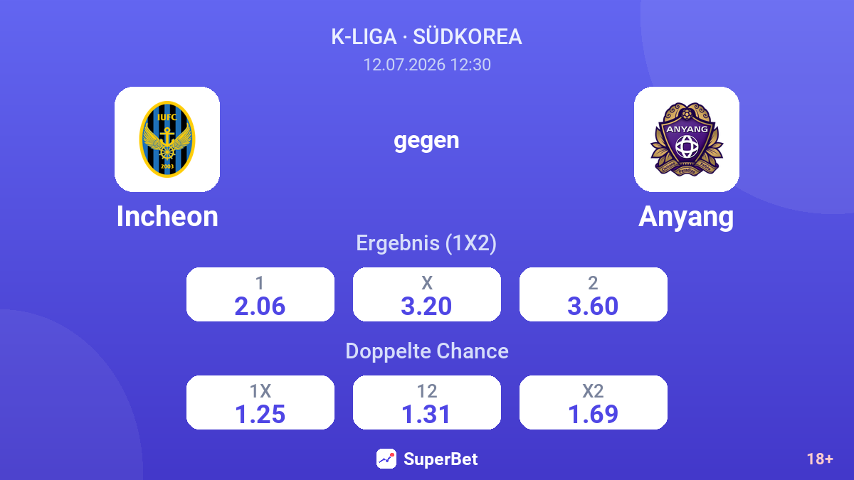 Incheon gegen Anyang — Quoten