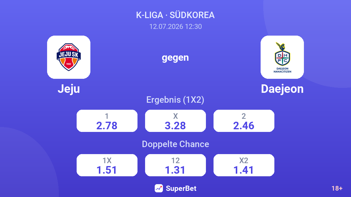 Jeju gegen Daejeon — Quoten