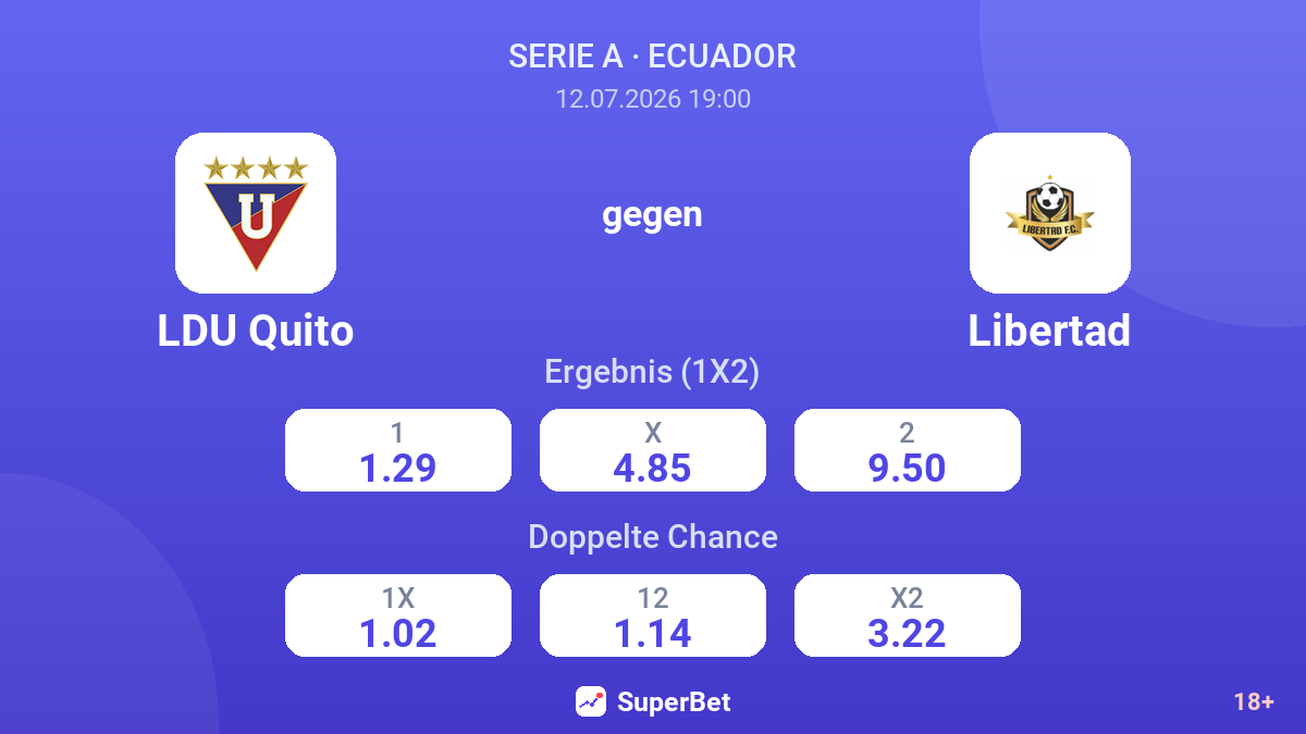 LDU Quito gegen Libertad — Quoten
