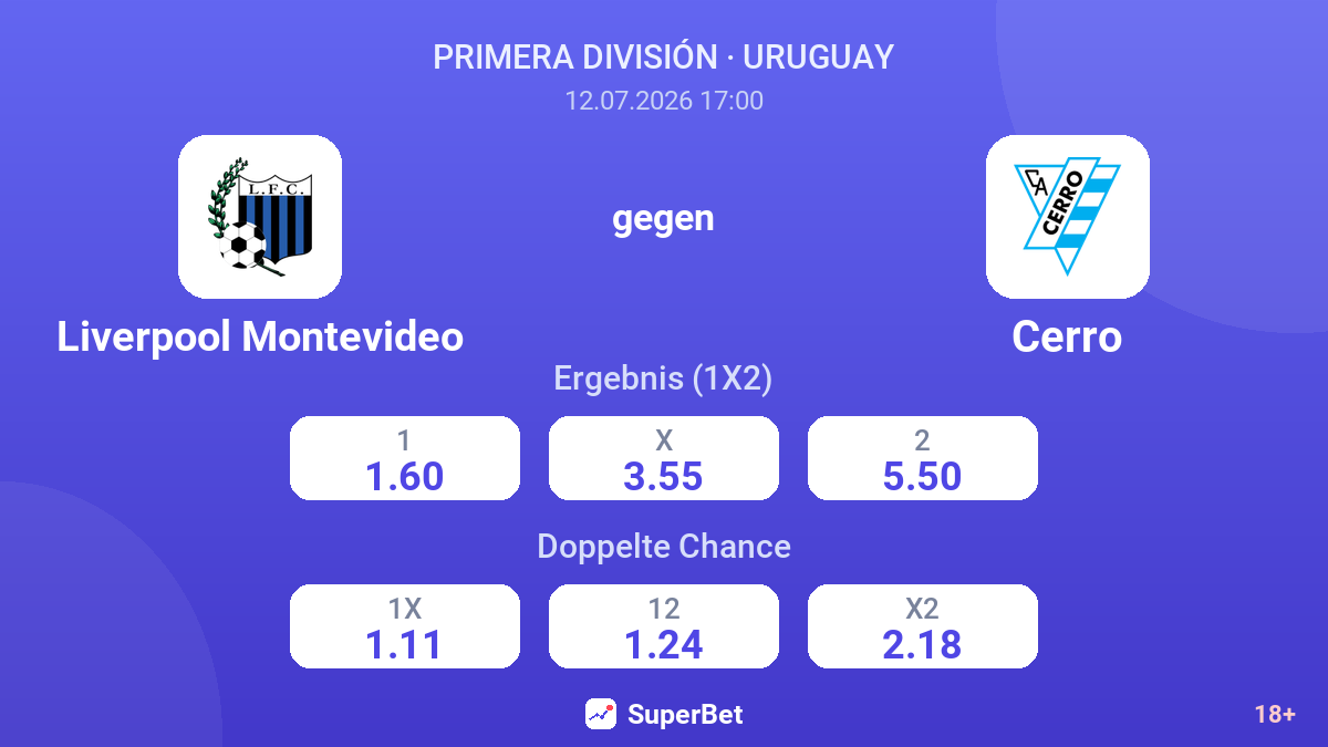 Liverpool Montevideo gegen Cerro — Quoten