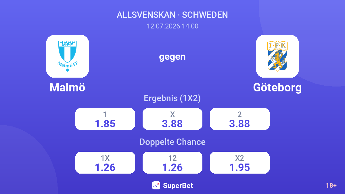 Malmö gegen Göteborg — Quoten