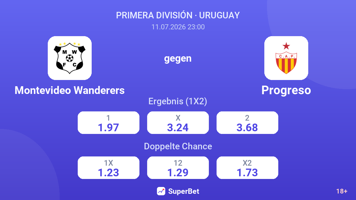 Montevideo Wanderers gegen Progreso — Quoten