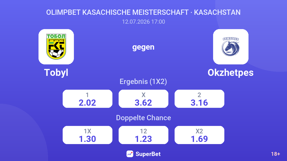 Tobyl gegen Okzhetpes — Quoten