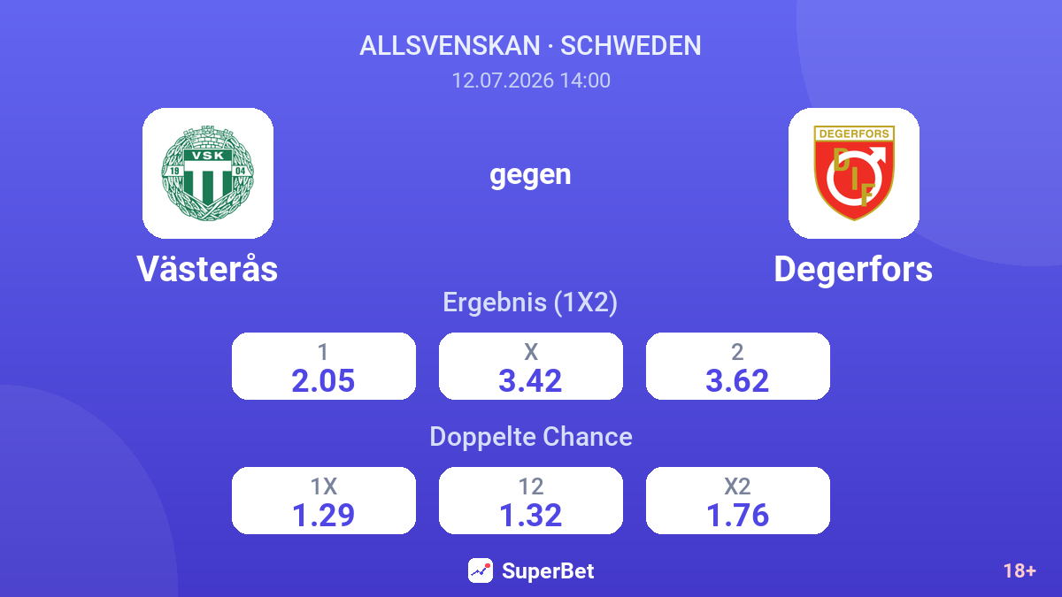 Västerås gegen Degerfors — Quoten